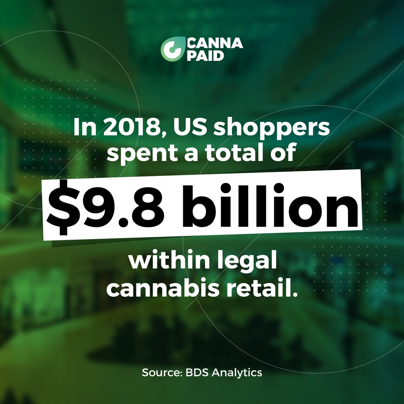 CannaPaid fact: in 2018, US shoppers spent a total of $9.8 billion within legal cannabis retail