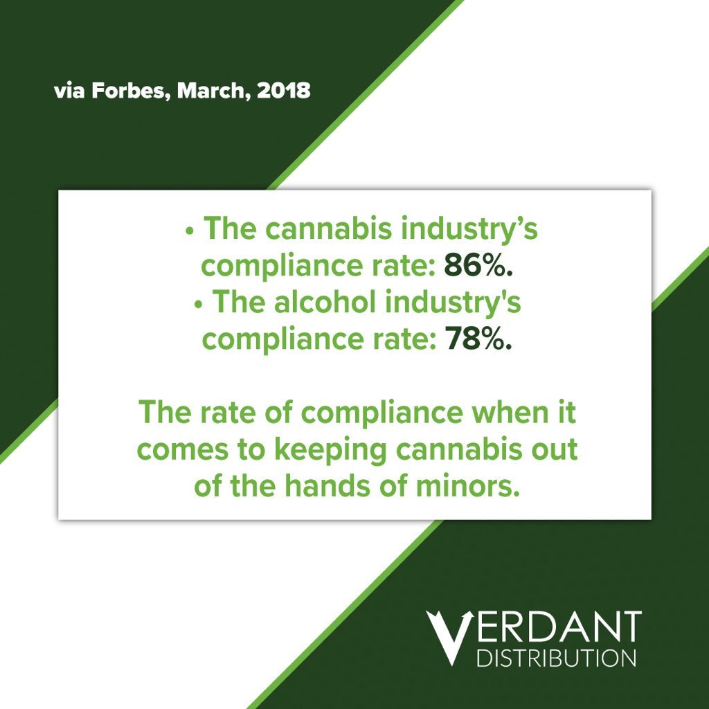 Compliance rate stat card via Forbes